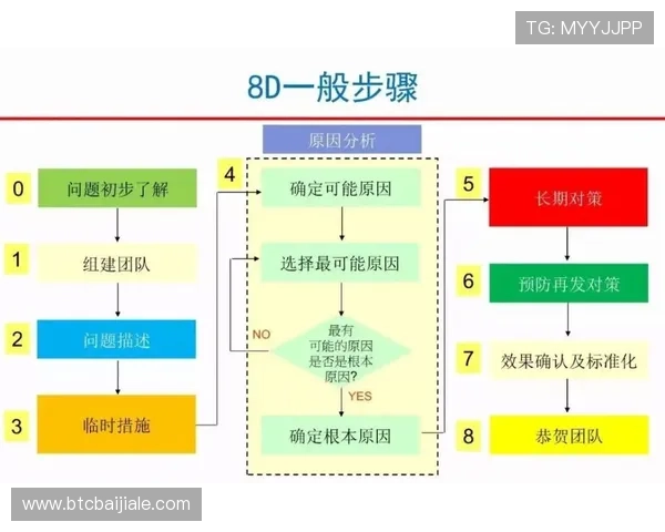 结合实际案例分析百家乐策略的有效性与应用技巧